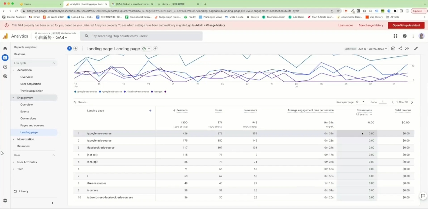 小白新势学院·谷歌广告投放教程-知识创作