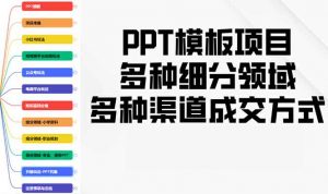 PPT模板项目，多种细分领域，多种渠道成交方式，实操教学-知识创作