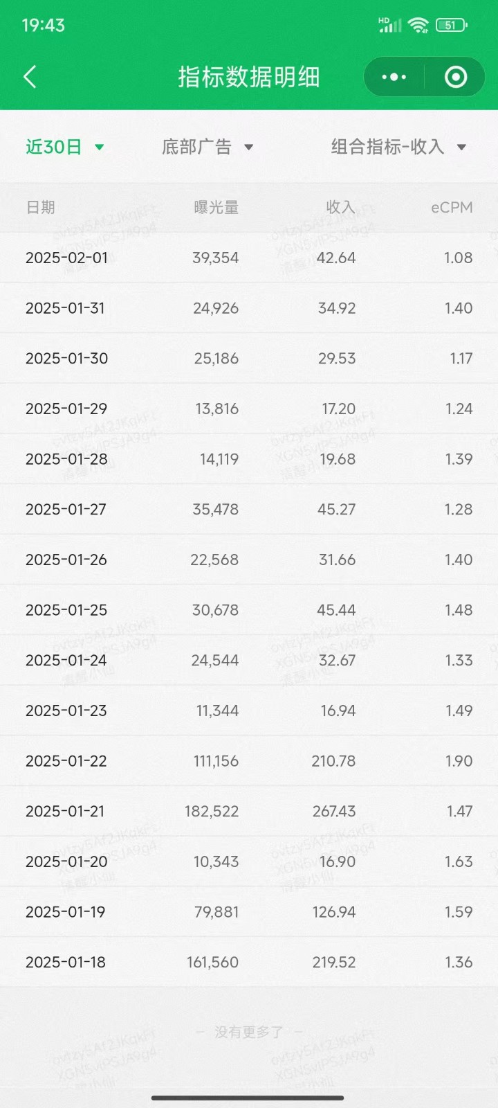 职场牛马福音！0基础复制、粘贴日搞300+？这套玩法竟是2025新风口？-知识创作