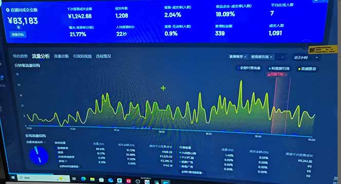 抖音AI无人直播，日结1-5K纯佣金！-知识创作