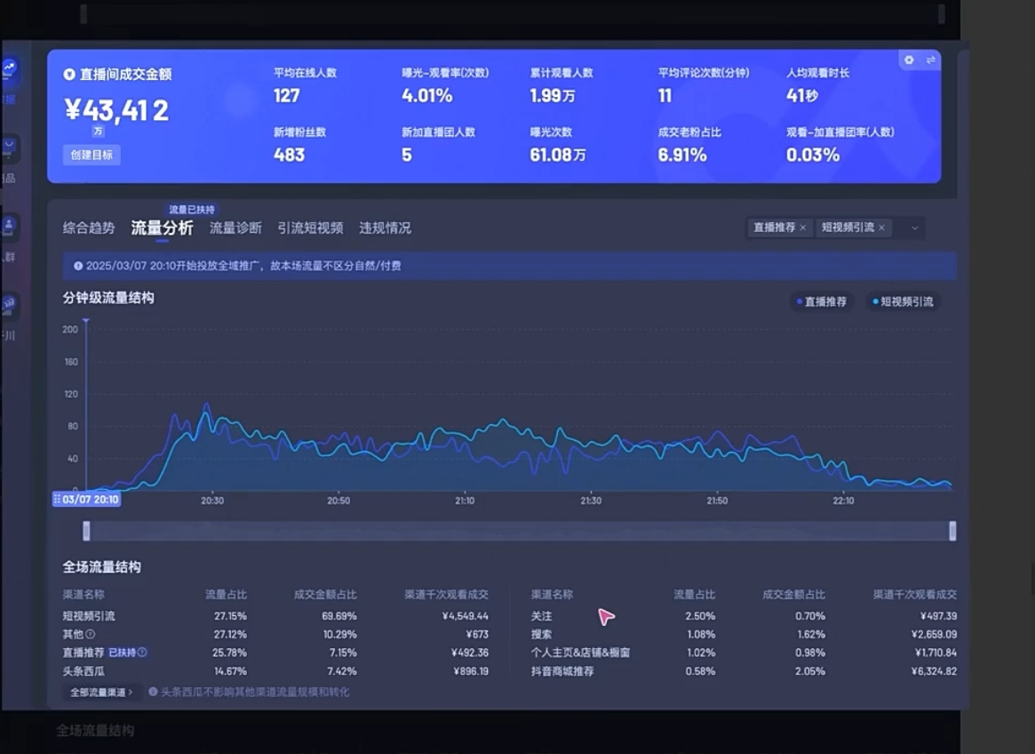 电商店主蚂蚁·无潜不起全域入池方法论(更新3月)-知识创作