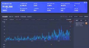 最新抖音直播最新玩法 deepseek赋能直播 单日佣金1000+ 新手小白快速上手-知识创作