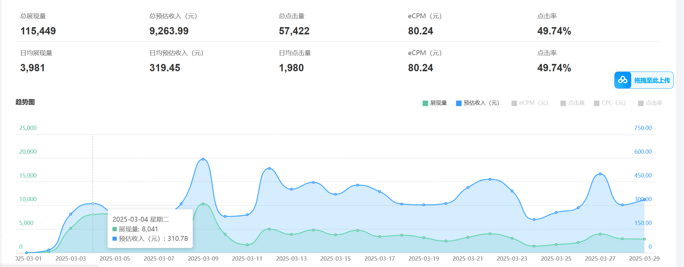 老项目新玩法 广告变现 日入300+ 可批量操作 新手 小白可快速上手-知识创作