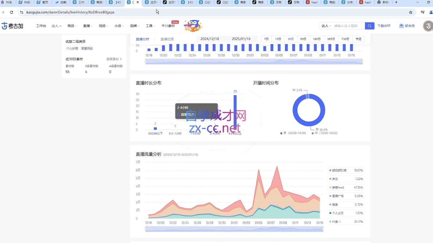 苏酒儿·短视频图文带货+直播带货(更新4月)-知识创作