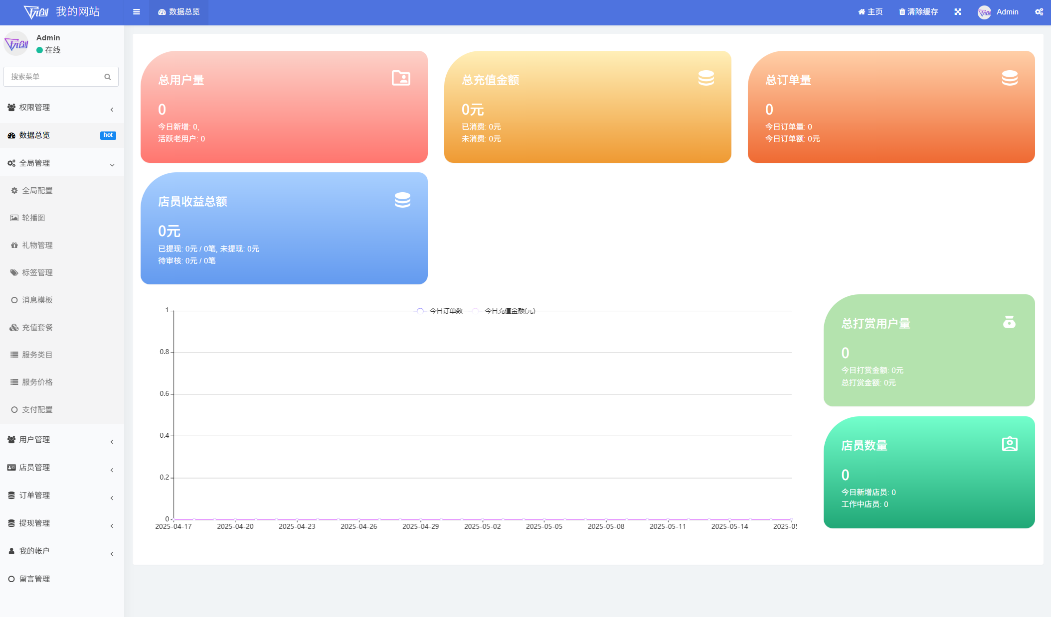 最新陪玩陪聊系统网站源码 娱乐交友系统公众号版-知识创作