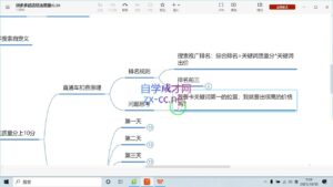 推易电商·拼多多实战运营课(更新2025月)-知识创作