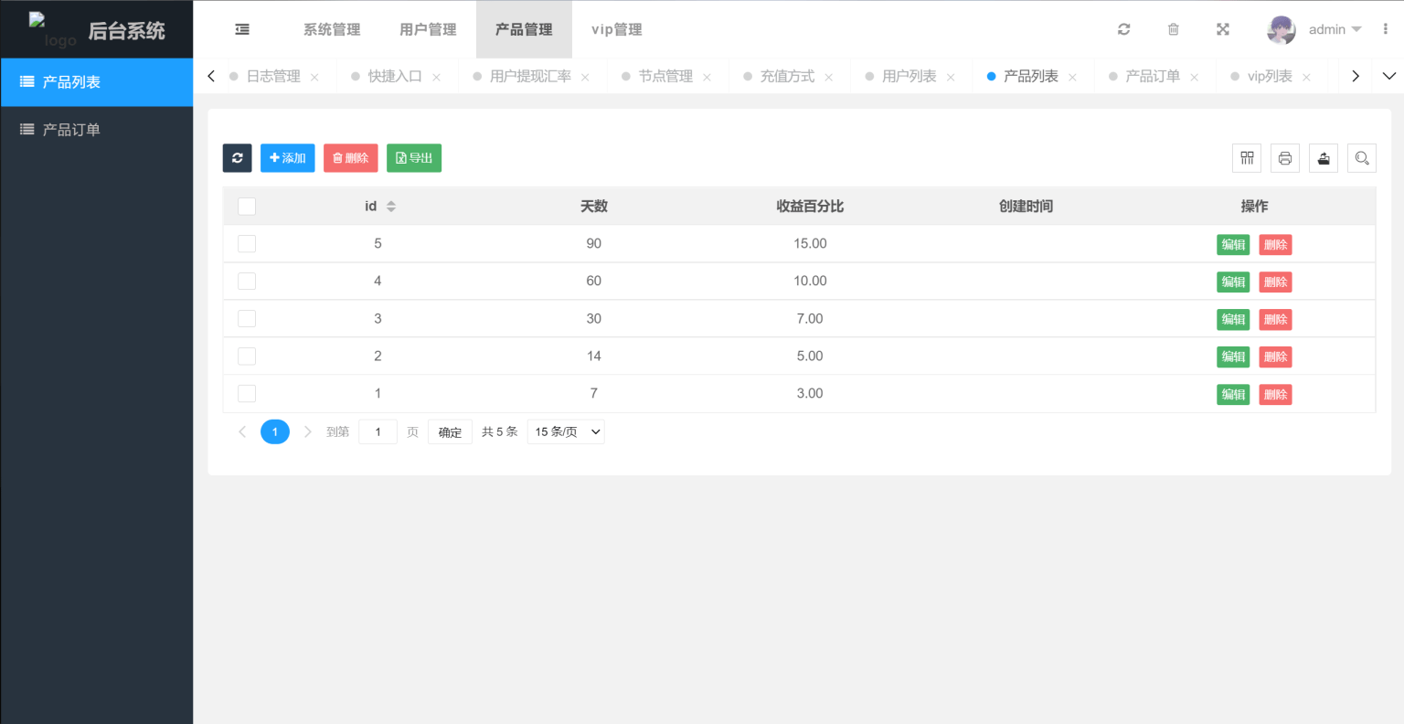 多国语言版_USDT虚拟币投资理财系统源码/海外区块链投资理财源码-知识创作