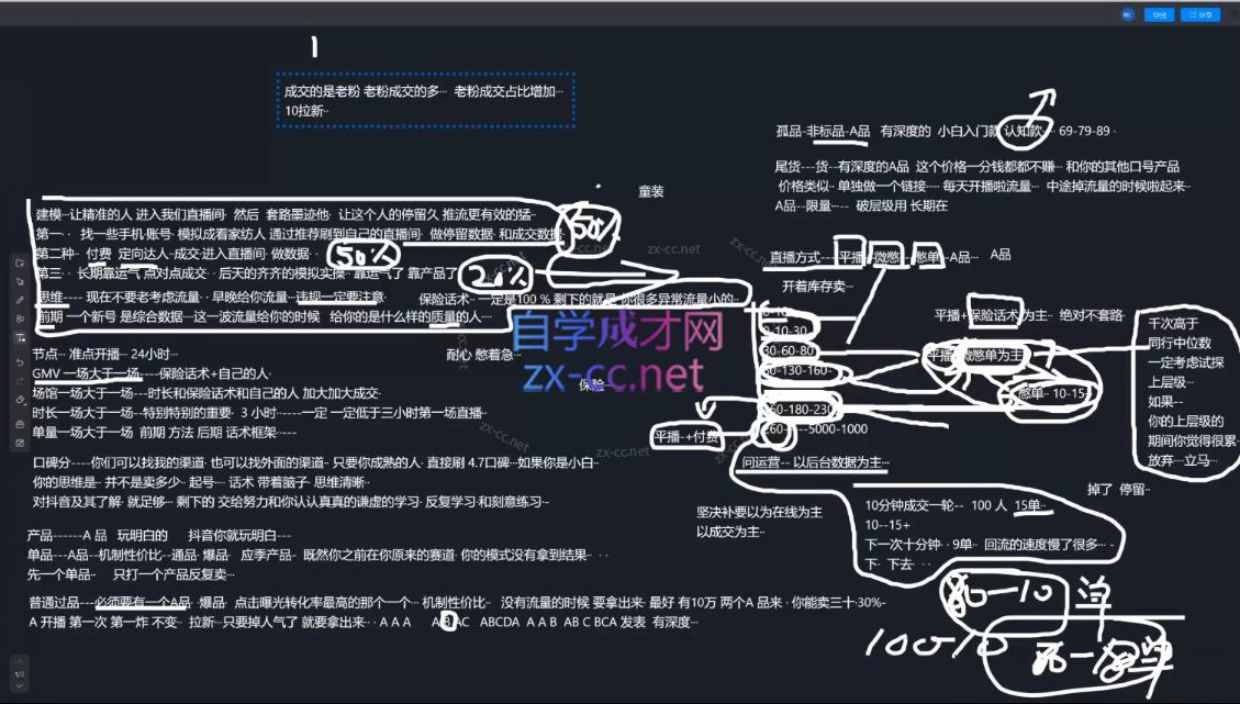 2025猴帝1600线上课(更新6月)-知识创作
