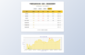 黄金首饰价格查询系统源码/已对接数据接口 贵金属价格查询API源码-知识创作