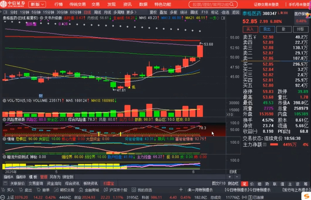周公子·主力密码(更新6月)-知识创作