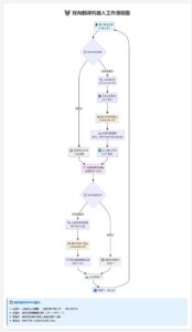 Telegram AI全自动翻译客服机器人源码/带视频搭建教程-知识创作