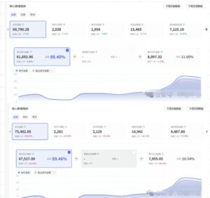 薅流第七期：纯0成本淘宝推荐流-小红书薅流最新版目，0投入的电商无货源玩法(附赠往期)-知识创作