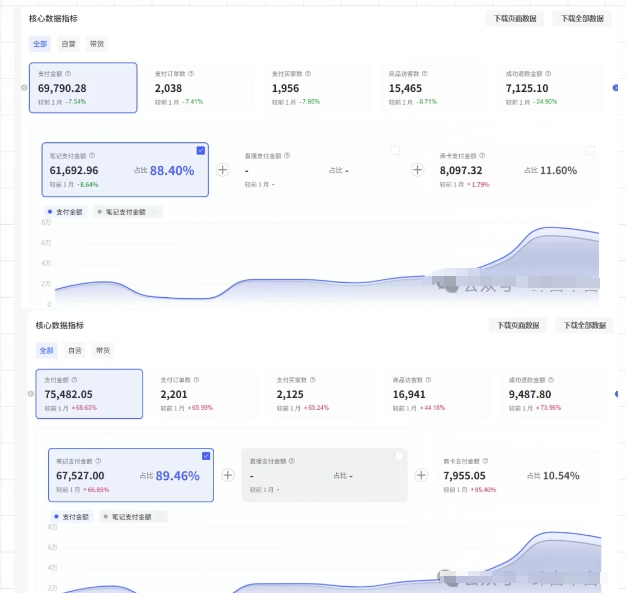薅流第七期：纯0成本淘宝推荐流-小红书薅流最新版目，0投入的电商无货源玩法(附赠往期)-知识创作