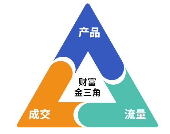 这份营销笔记(产品篇，流量篇，营销篇)，让一个小白从零到月入1W+-知识创作