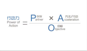 党老师·7天构建咨询师变现系统-知识创作