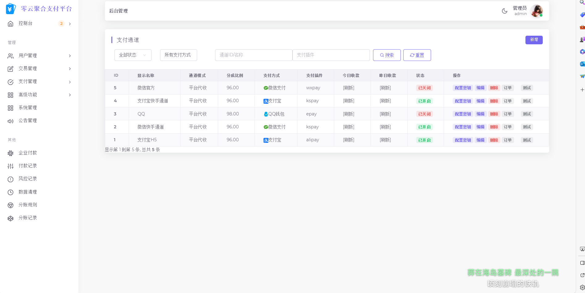 2025最新易支付模板源码 全开源 前台+用户中心+后台三合一-知识创作