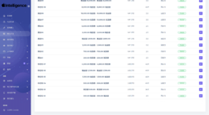 海外新版本开发高端Apple/科技汽车/共享投资理财系统源码-知识创作