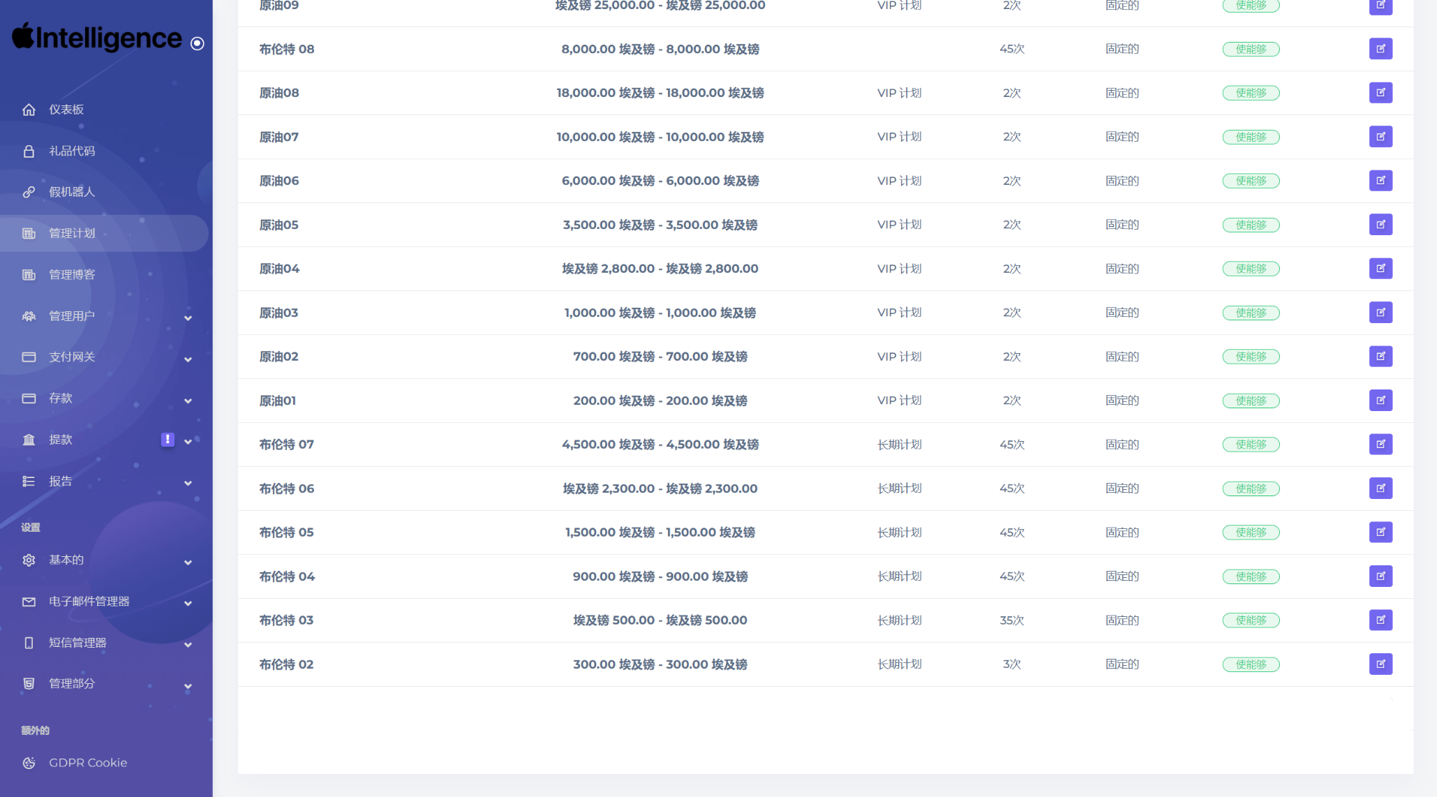 海外新版本开发高端Apple/科技汽车/共享投资理财系统源码-知识创作