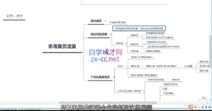 白凤电商·淘系运营21天速成班(更新6月)-知识创作