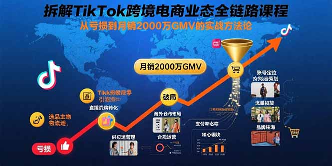 拆解TikTok跨境电商业态全链路课程：从亏损到月销2000万GMV的实战方法论-知识创作