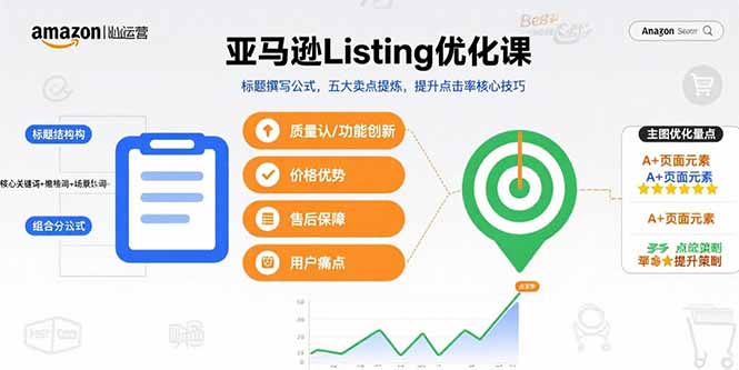 亚马逊Listing优化课，标题撰写公式，五大卖点提炼，提升点击率核心技巧-知识创作