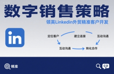 数字销售策略领英LinkedIn外贸精准客户开发-知识创作