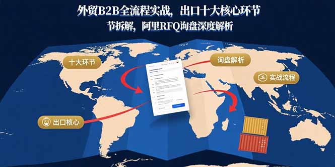 外贸B2B全流程实战，出口十大核心环节拆解，阿里RFQ询盘深度解析-知识创作