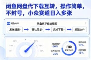 闲鱼网盘代下载互转，操作简单，不封号，小众赛道日入多张-知识创作