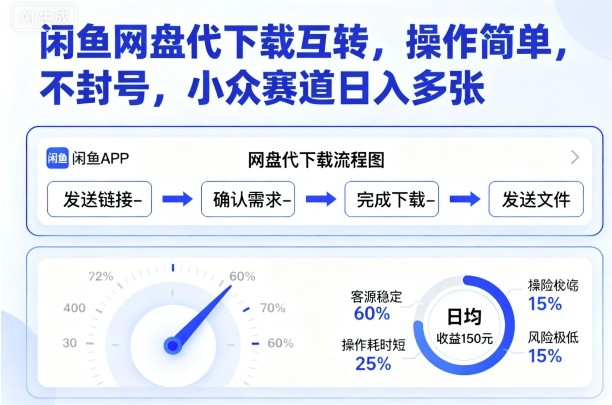 闲鱼网盘代下载互转，操作简单，不封号，小众赛道日入多张-知识创作