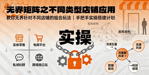 无界矩阵之不同类型店铺应用，教你无界针对不同类型店铺的组合玩法应用，手把手实操搭建计划-知识创作