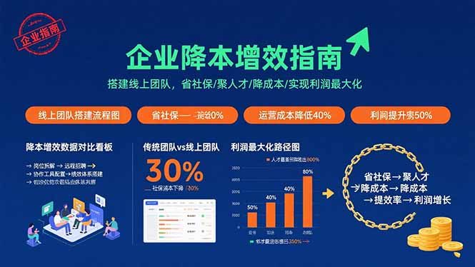 企业降本增效指南：搭建线上团队，省社保/聚人才/降成本/实现利润最大化-知识创作