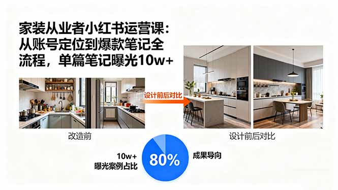 家装从业者小红书运营课：从账号定位到爆款笔记全流程，单篇笔记曝光10w+-知识创作