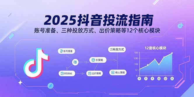 2025抖音投流指南，账号准备、三种投放方式、出价策略等12个核心模块-知识创作