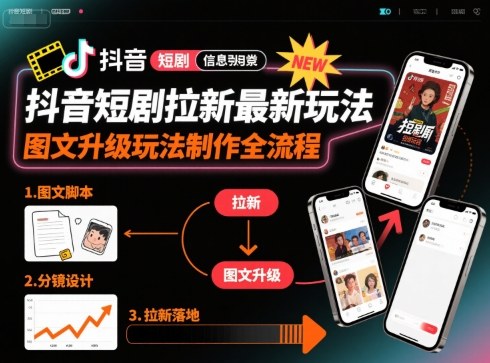 抖音短剧拉新最新玩法之图文升级玩法制作全流程，操作简单，0粉可做-知识创作