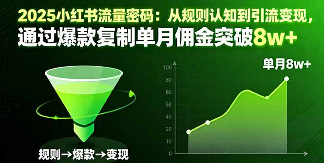 2025小红书流量密码：从规则认知到引流变现，通过爆款复制单月佣金突破8w+-知识创作