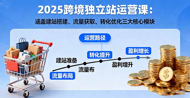 2025跨境独立站运营课：涵盖建站搭建、流量获取、转化优化三大核心模块-知识创作