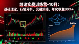 缠论实战训练营-10月：基础理论，行情分析，交易策略，年化收益80%+-知识创作