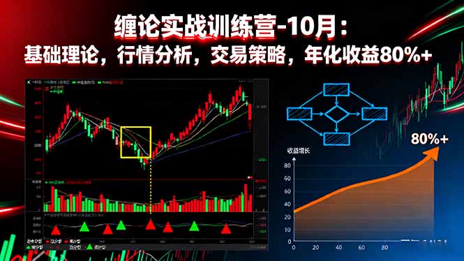 缠论实战训练营-10月：基础理论，行情分析，交易策略，年化收益80%+-知识创作