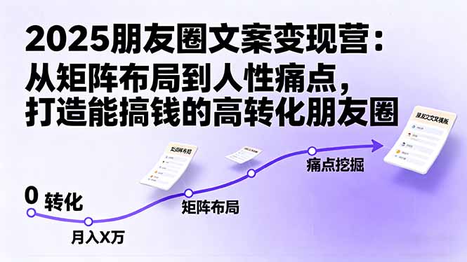 2025朋友圈文案变现营：从矩阵布局到人性痛点，打造能搞钱的高转化朋友圈-知识创作