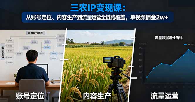 三农IP变现课：从账号定位、内容生产到流量运营全链路覆盖，单视频佣金2w+-知识创作