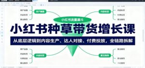 小红书种草带货增长课：从底层逻辑到内容生产、达人对接、付费投放，全链路拆解-知识创作