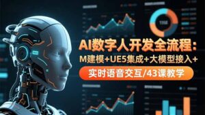 AI数字人开发全流程：M建模+UE5集成+大模型接入+实时语音交互/43课教学-知识创作