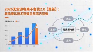 2026无货源电商不备货2.0【更新】：超低费比技术突破自然流天花板，单店月利润1-3万元-知识创作