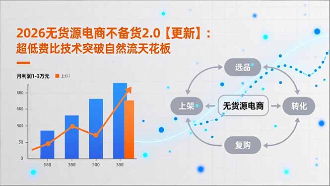 2026无货源电商不备货2.0【更新】：超低费比技术突破自然流天花板，单店月利润1-3万元-知识创作