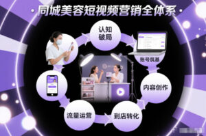 同城美容短视频营销全体系，从认知破局、账号筑基、内容创作、流量运营到到店转化的完整落地体系-知识创作