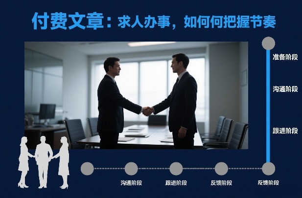 付费文章：求人办事，如何把握节奏-知识创作