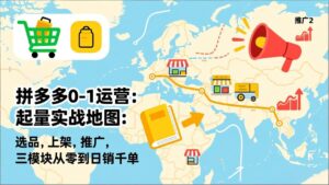 拼多多0-1运营：起量实战地图：选品，上架，推广，三模块从零到日销千单-知识创作