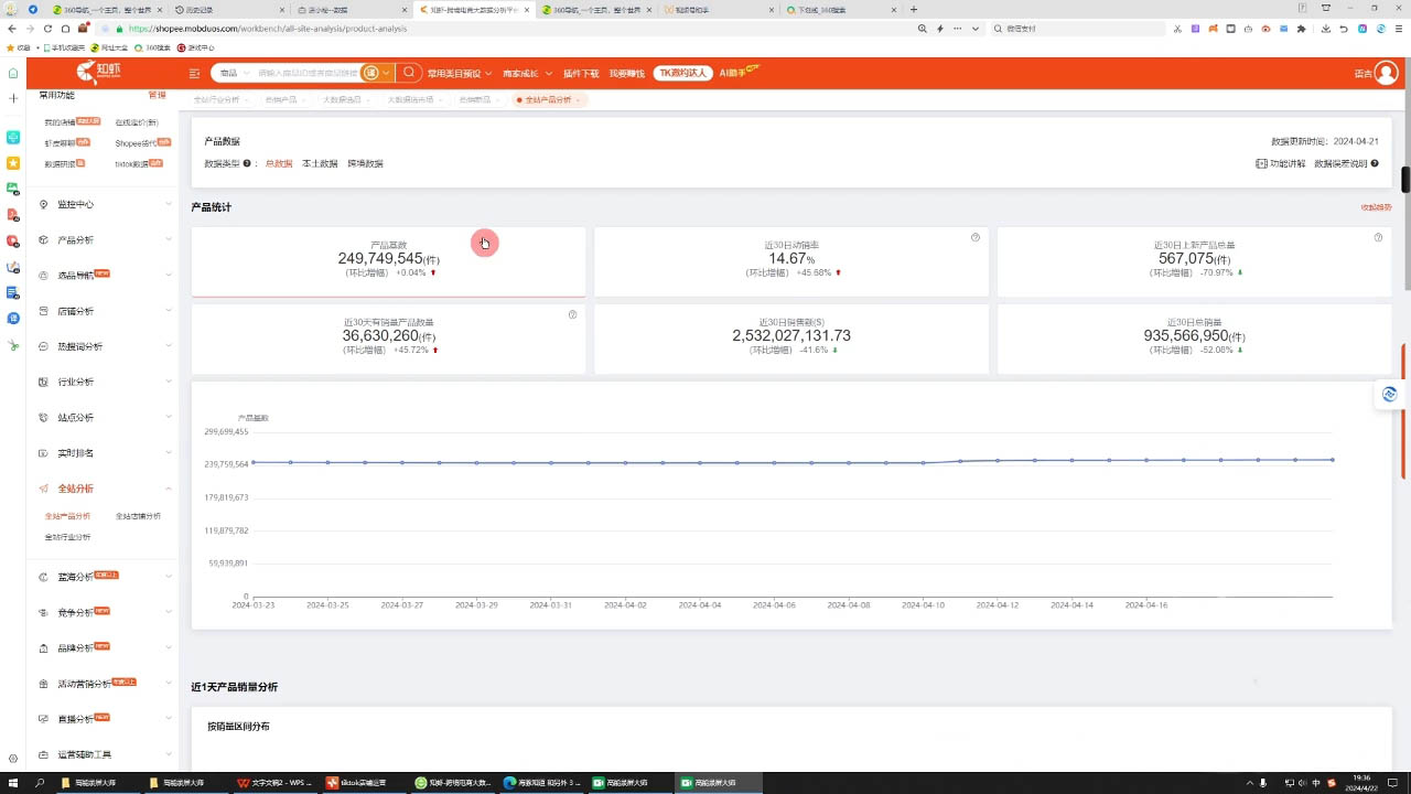 万老师·2024TikTok小店运营课程-知识创作