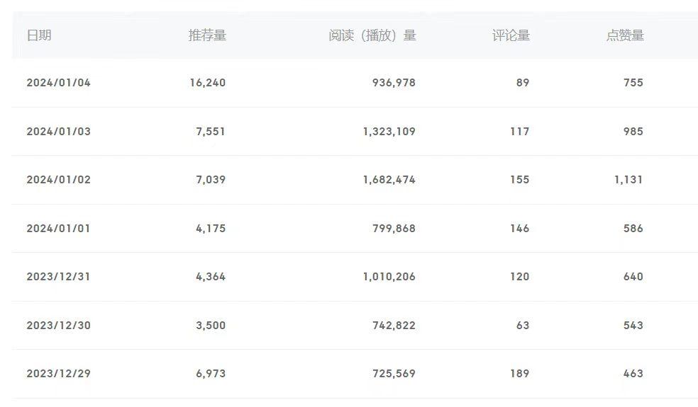 (8582期)百家号美女视频细分领域玩法，只需搬运去重，月保底3-5000＋-知识创作