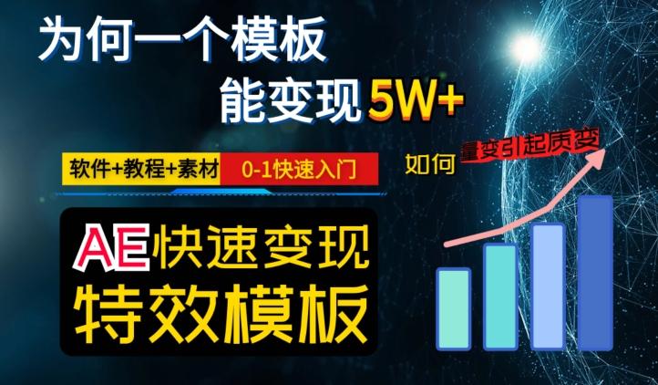 AE视频特效模板变现月入3-5W，0-1快速入门，软件+教程+素材-知识创作